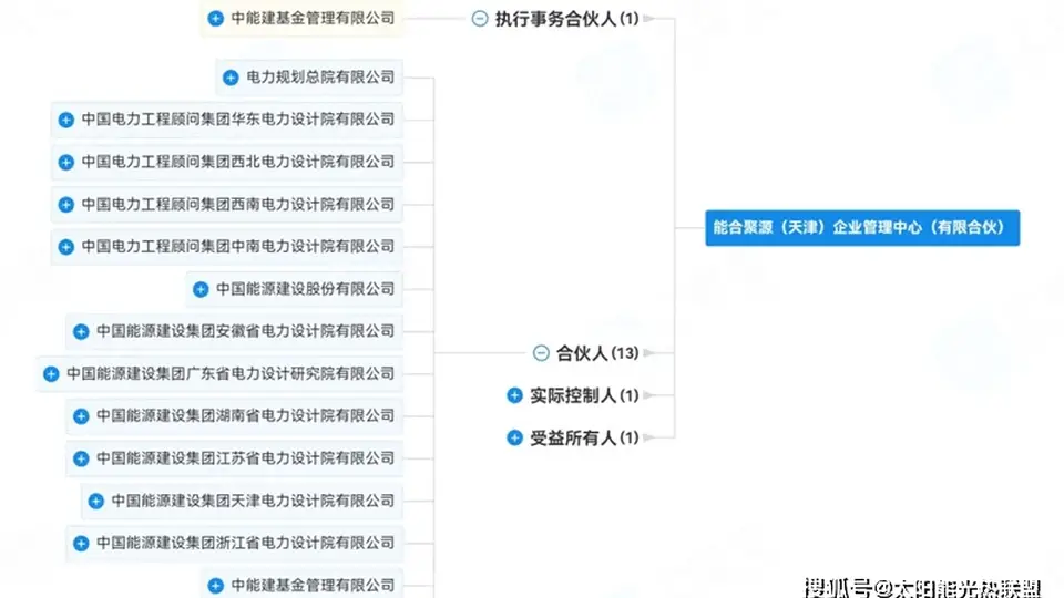 中国能建斥资40亿元，成立一家央企子公司