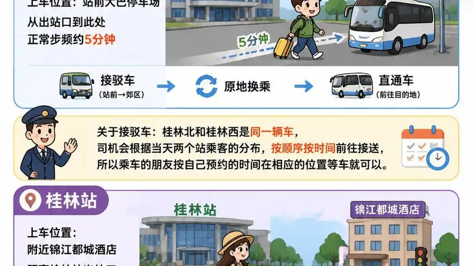想直达龙脊金坑大寨?桂林搭车玩梯田,选哪个车站更省心还划算?