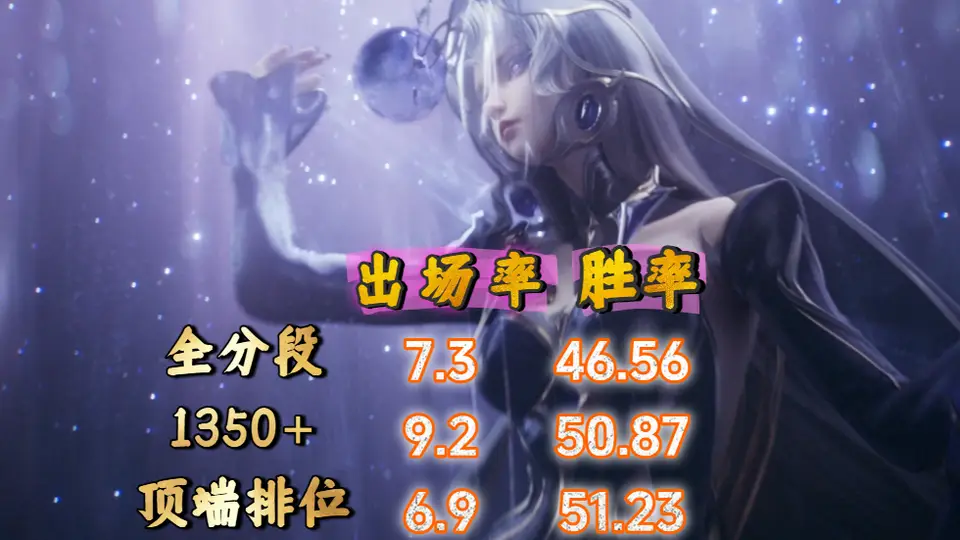 玩家热议S44中期中路梯度榜 多元英雄体验各有看点