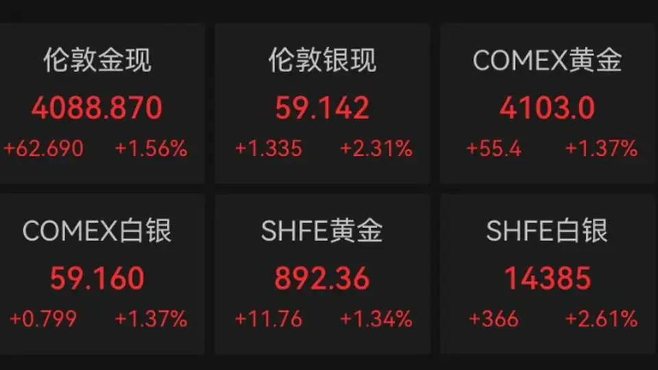 金价突然反转