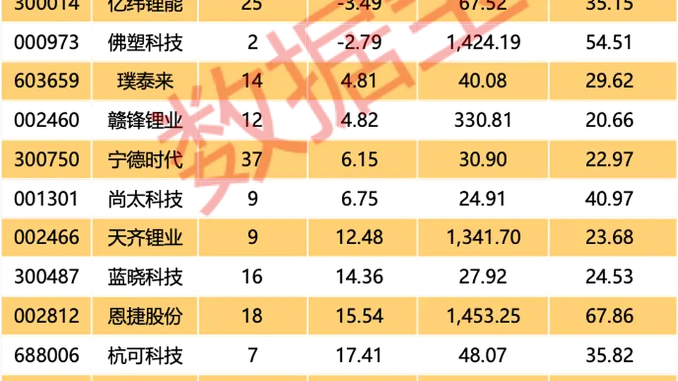 电池新国标落地 受益股揭秘（附名单）