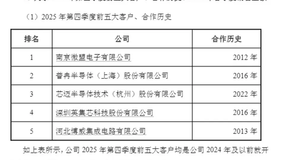 连亏多年后去年四季度扭亏为盈，监管追问原因 气派科技回复问询函：订单回暖带动盈利修复