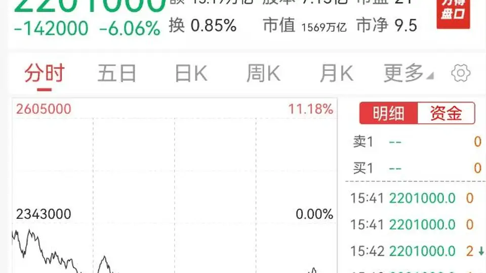杠杆悲剧来了！2倍做多海力士、三星惨烈“腰斩”，A股科技股遭殃，天孚通信、亨通光电、烽火通信等多只大牛股已回撤超30%