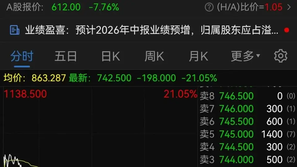 港股半导体板块重挫,兆易创新大跌21%!商业航天板块大涨,创新药概念股拉升|港股收盘