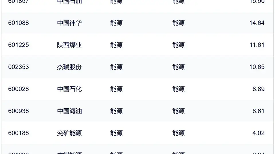 行业ETF风向标丨半导体、创新药ETF交投活跃，煤炭、能源等ETF半日涨幅超3%