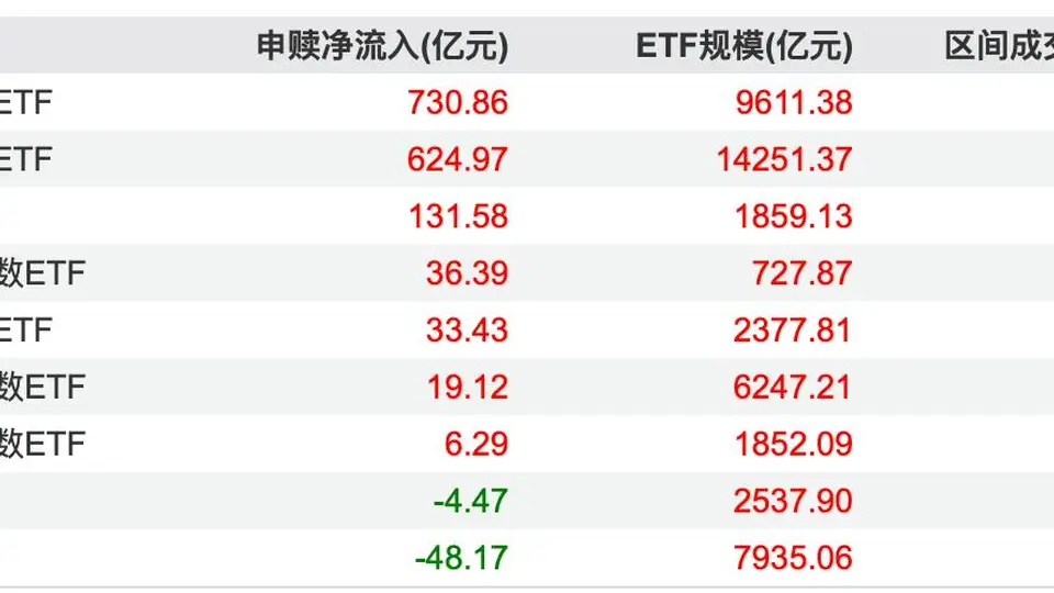资金扫货中证1000指数，机构：小盘风格修复行情或开启