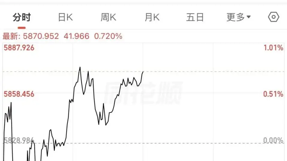 A股继续“喝酒”!白酒行业,出现新信号!