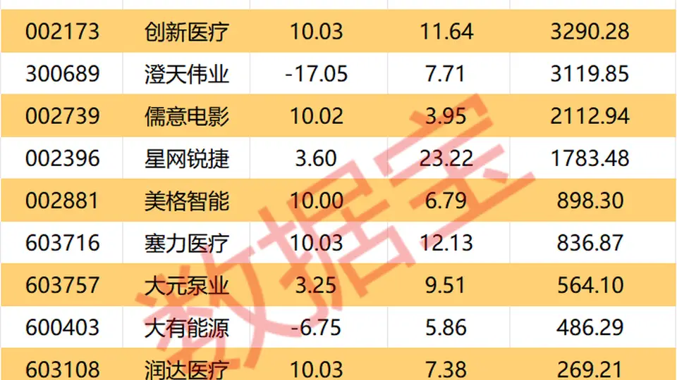 002228,终止项目并进行资产处置!机构、外资逆市买入这些股