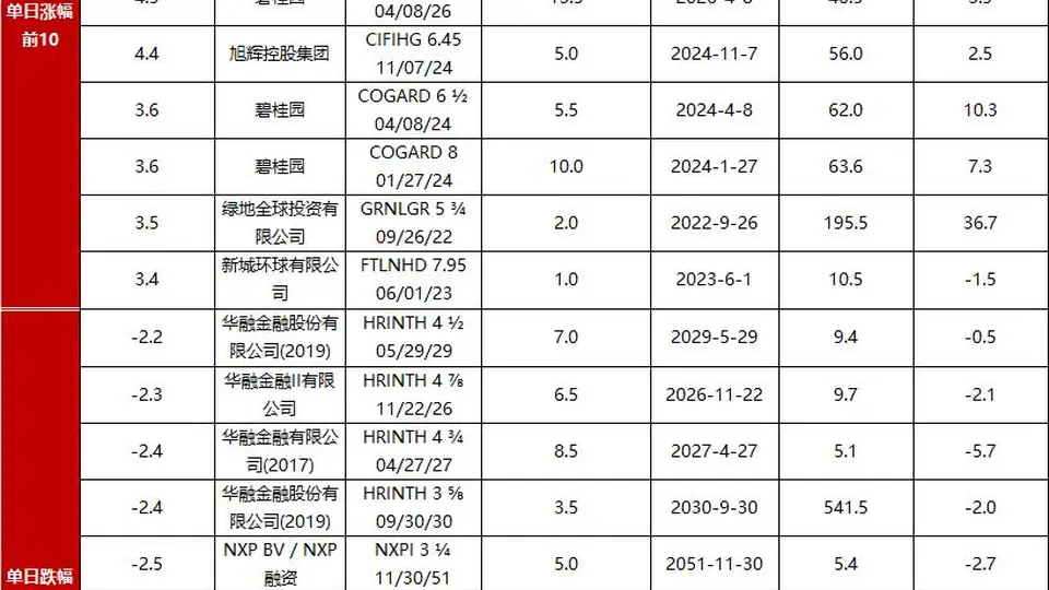 债市早报:资金面仍偏紧;债市延续震荡调整
