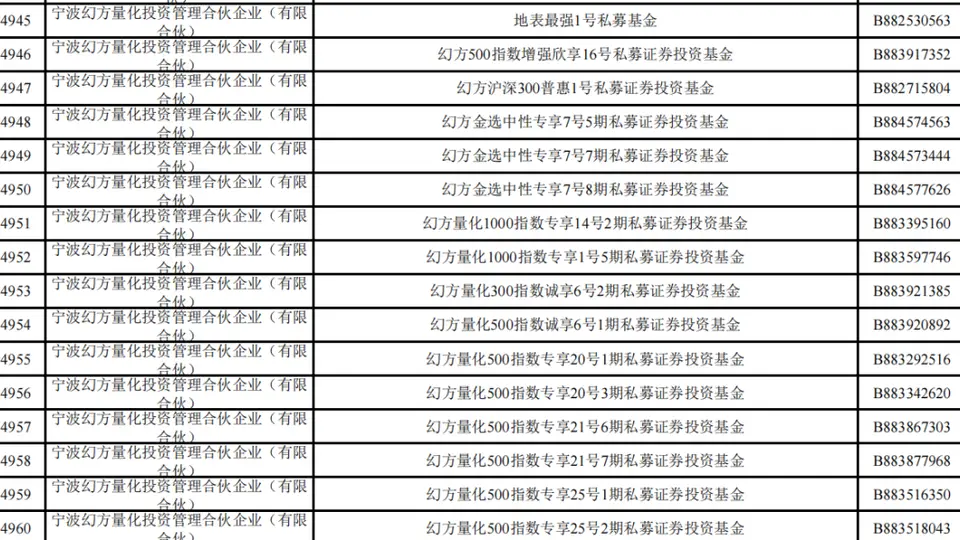 梁文锋打新长鑫科技,他身家已达2440亿元!中一签能赚多少钱?