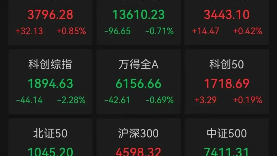 A股超200股跌停 花旗上调中国股票评级下调韩国评级 下半年更看好A股