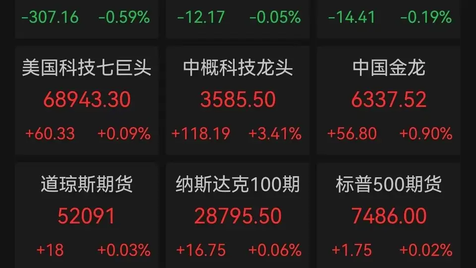 中东局势引发全球市场波动 美股冲高回落光通信存储赛道逆势反弹中国资产走强