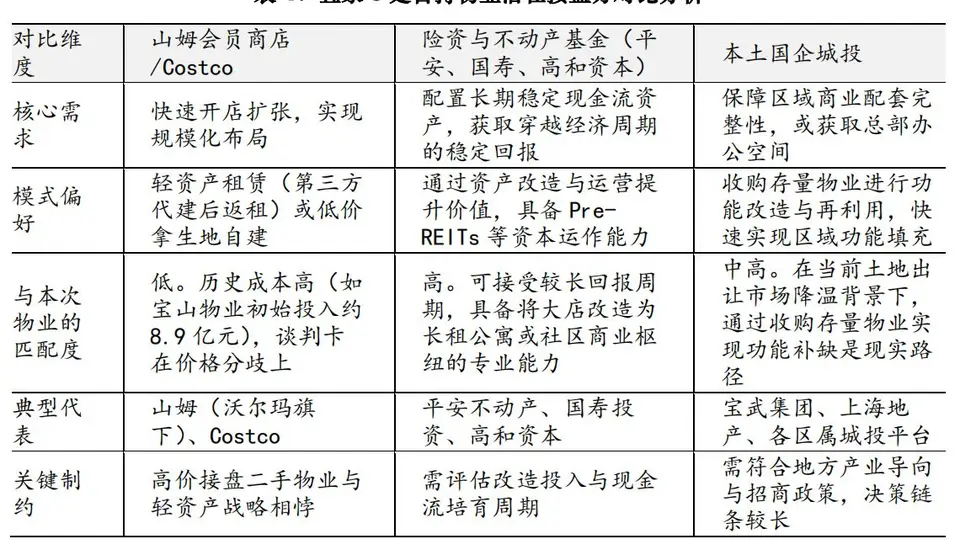 宜家进入中国市场近30年，开启最大规模自持资产集中处置！8处资产已全面清空，谁来接盘？