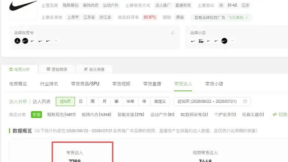 耐克清退千家经销商，同款鞋线上线下差价400元，经销商股价暴跌