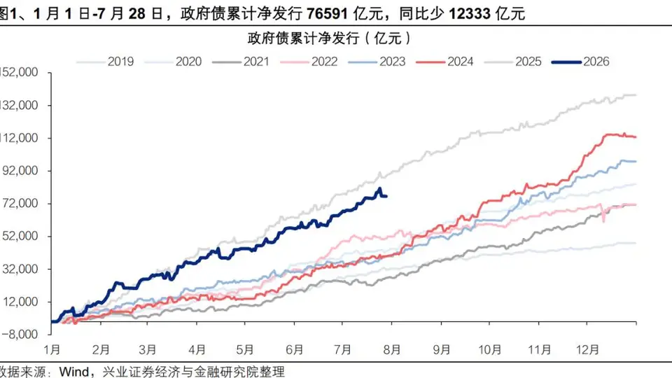 反弹的两大线索：政策支持与海外情绪回暖驱动科技板块强势回升