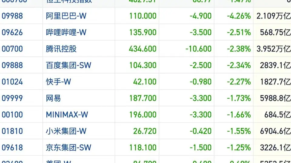 港股市场近期观望情绪浓 交投萎靡伴随外围风险发酵 参与投资的你如何应对当下结构性机会？