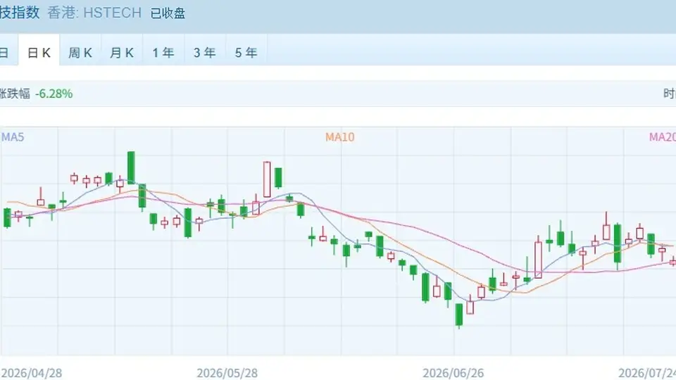 港股“地量”调整 银行股继续走强 中银香港涨近6% 创历史新高