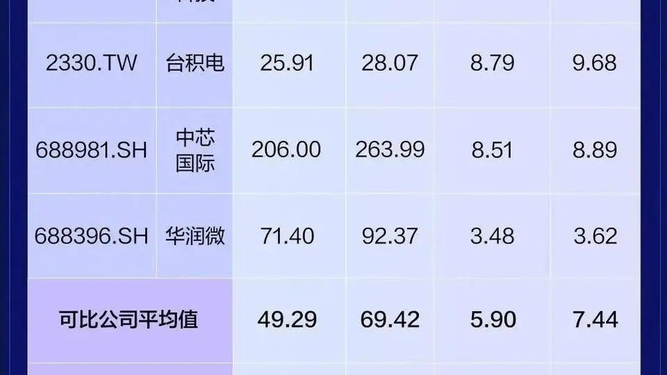 重磅！长鑫上市三大问