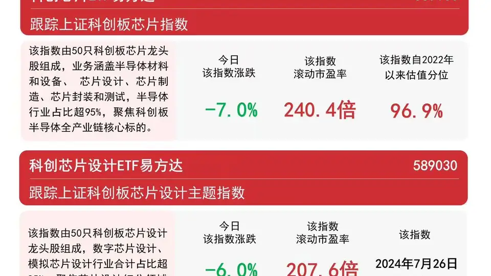 半导体设备ETF易方达获6日连续加仓，低吸机会引市场多元参与体验升温