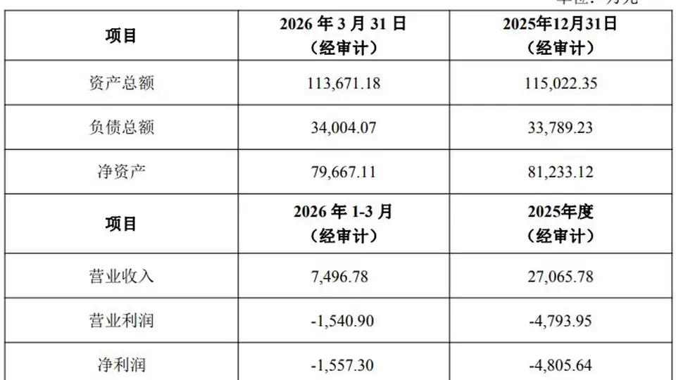 大港股份拟挂牌转让苏州科阳16%股权 底价2亿元 半导体产业链投资动态引多方关注