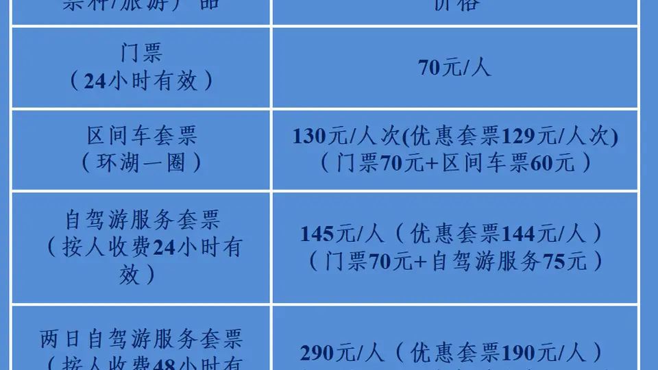 赛里木湖自驾环湖有新变化 75元驾车人头费背后藏着这些参与细节