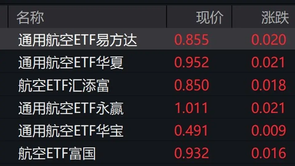 低空经济相关多元活动引关注 观众参与体验感拉满 概念股及关联ETF涨幅亮眼