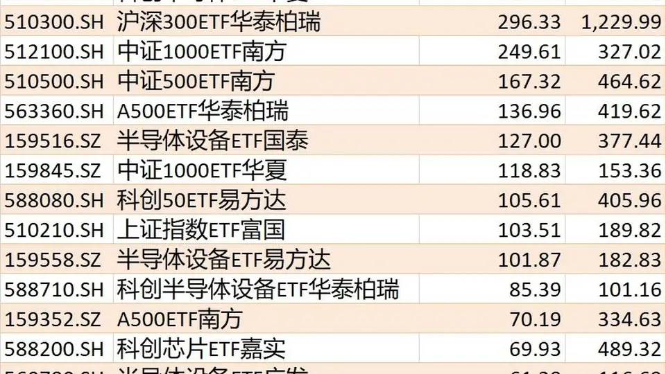 7月ETF资金流向大揭秘 哪些科创、主题产品成了参与热点