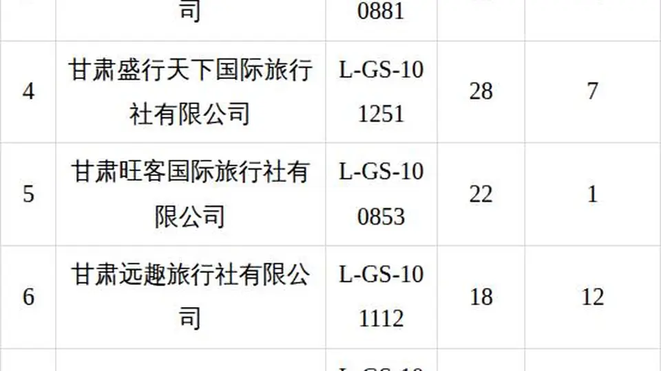 2026年7月甘州区旅行社投诉量前十名单公布 文旅部门净化旅游市场邀您参与监督