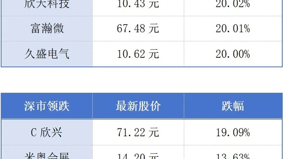7月深圳千万元二手房均价涨5.7% 广东推大湾区消费者一键投诉一网转办 早参带你看多元活动与参与体验（注：调整结构，新增参与感导向表述，明确核心信息，与原标题措辞差异明显）