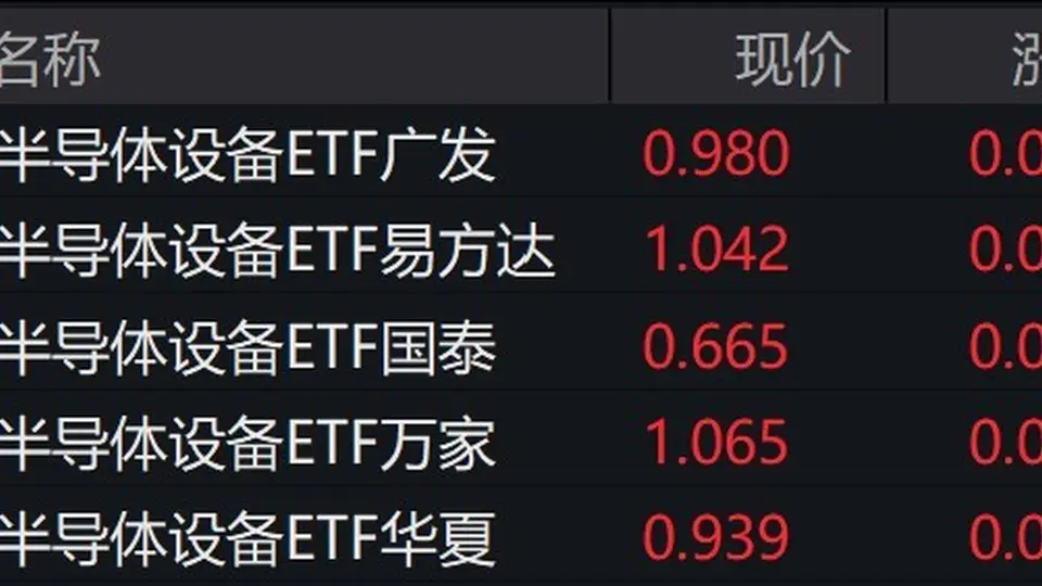 半导体板块热度拉满 设备相关个股大涨带动ETF同步走高 机构看好AI驱动下行业长期扩容