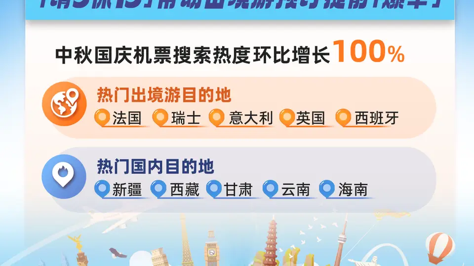 参与拼假活动的旅客看过来！中秋国庆出境游提前爆单，多元活动解锁别样体验