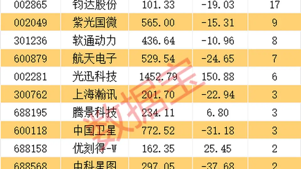 围观！SpaceX联手英伟达搞出太空算力新玩法，国内多地也凑热闹布局还有17只概念股被机构看好
