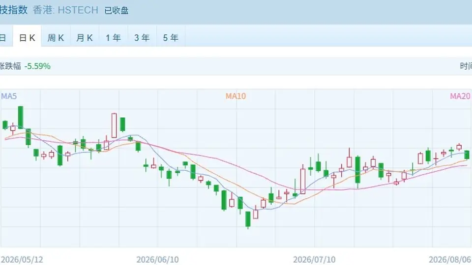 恒指26000点关口压力显现 港股调整引市场热议 参与投资者关注行情是反弹还是反转