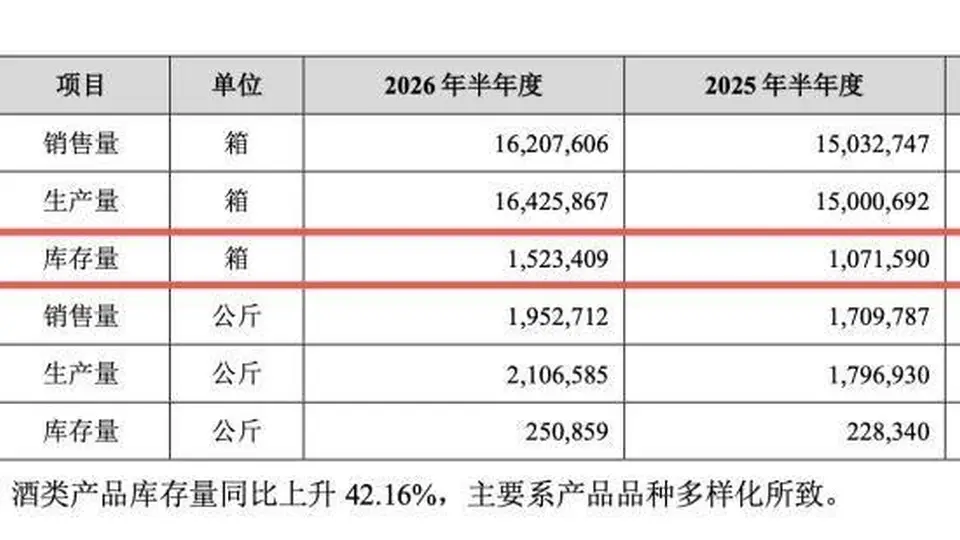“小甜水”助推复苏,百润股份重押威士忌:累计融资超30亿,定增买桶引发跌停