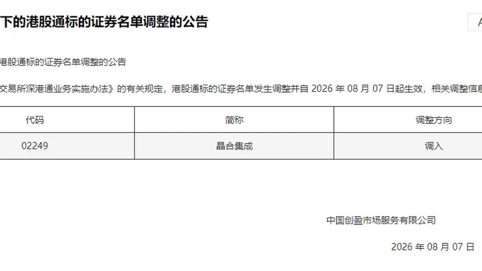 多领域用户可参与关注！晶合集成8月7日起正式纳入港股通标的名单