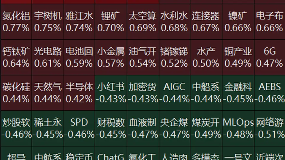 8月7日A股早盘多元板块冷热不均 黄金稀土等遇冷PCB人形机器人走强 个股中际旭创涨势喜人引关注