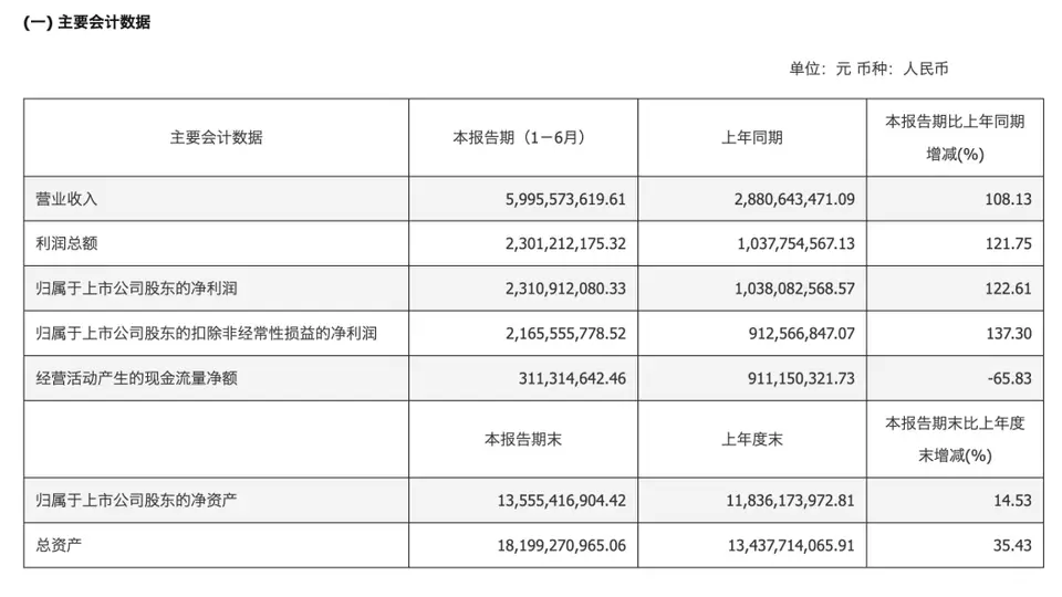 国产算力多元活跃 寒武纪业绩亮眼引多方参与新体验