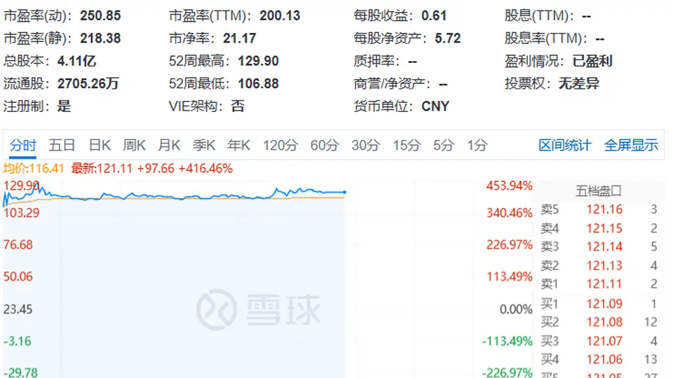 打新中一签浮盈超四万八 来围观专精特新芯片小巨人展芯股份上市狂欢