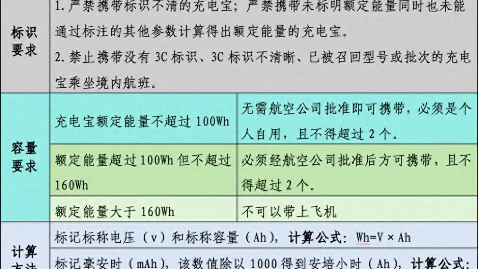 “打飞的”如何高效值机？青岛机场发布乘机攻略