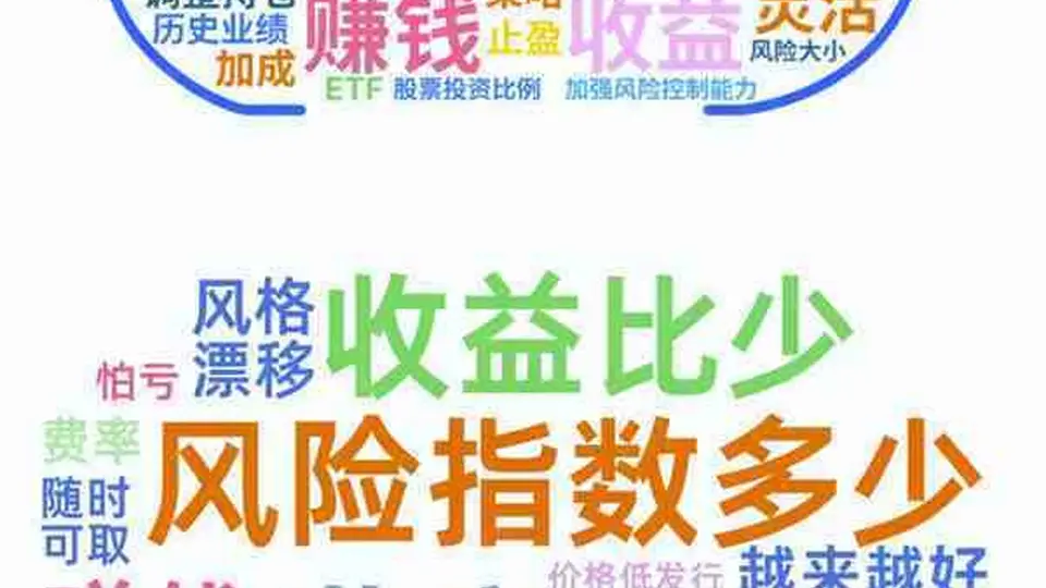 调研回声|2218位投资者真实反馈·主动ETF他们关心什么？