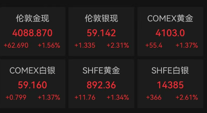 金价突然反转
