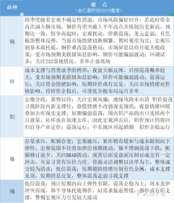 期货公司观点汇总一张图：6月29日有色系（铜、锌、铝、镍、锡等）