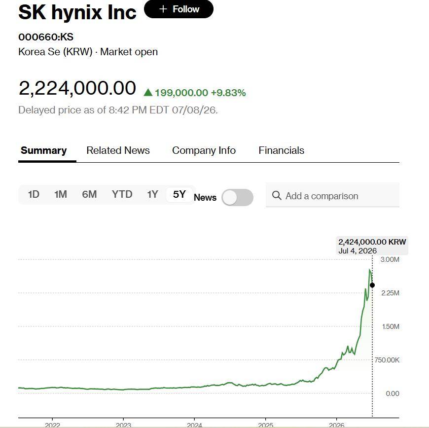 资金继续蜂拥至“硅基通胀”主题，HBM霸主SK海力士美股ADR获超7倍狂热认购