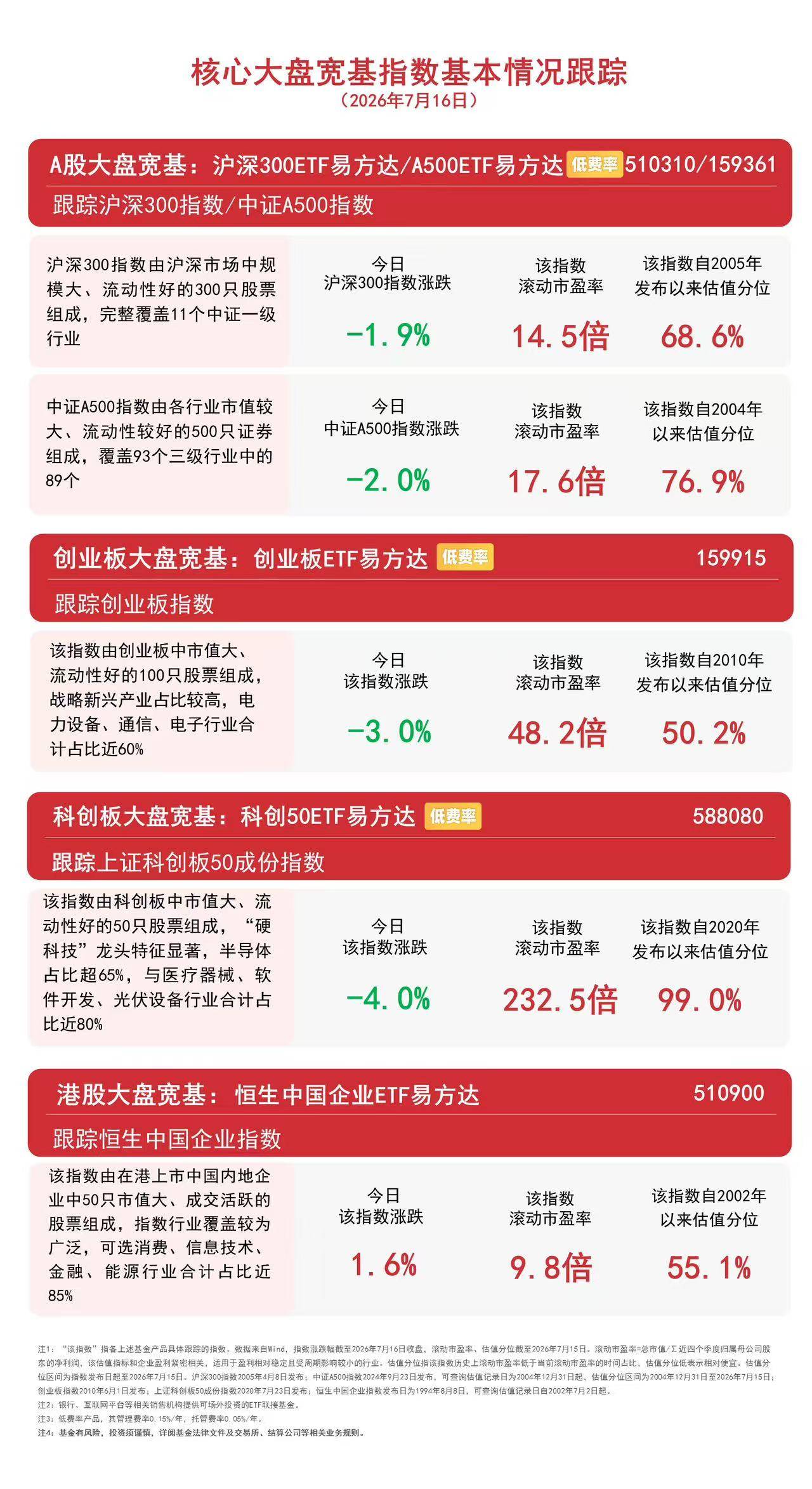 市场震荡回调，影视院线、猪肉等板块逆势活跃，创业板ETF易方达（159915）获超5亿份净申购