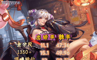 S44辅助梯度榜:鲁大看见曙光,张飞降级,刘邦并未沉沦
