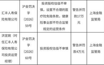 刚增资就吃罚单，汇丰人寿为何连踩三条合规红线？