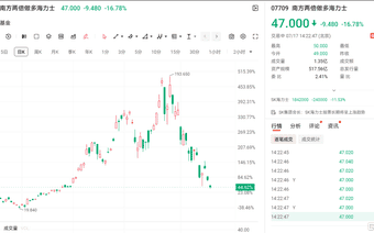当前韩股暴跌，是A股2015年的翻版吗？