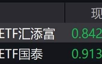 创新药概念股走低，科创创新药ETF跌超7%