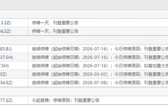 7月17日盘前停复牌汇总