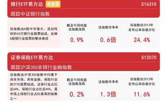央行大额逆回购操作稳定市场流动性预期，银行ETF易方达（516310）近一月净流入领跑同标的产品